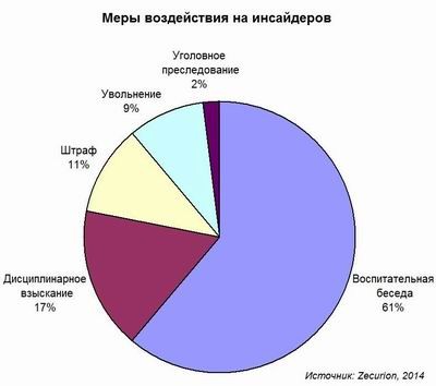 Утечки данных не стоит замалчивать