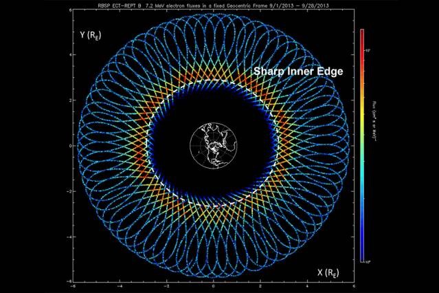 От излучения радиационного пояса Землю надежно защищает барьер из плазмосферного шума
