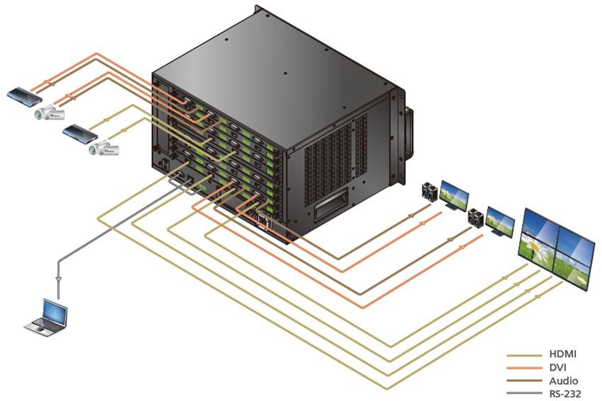 Много экранов, много окон…
