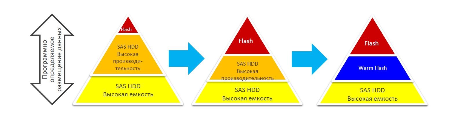 Инновации и бизнес