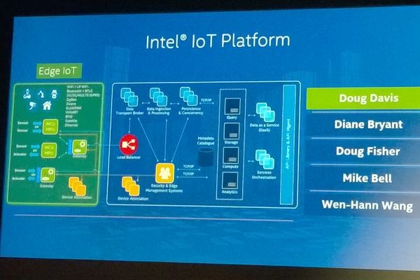 Интернет вещей Intel