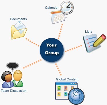 Orange запустил в России облачное решение для унифицированных коммуникаций