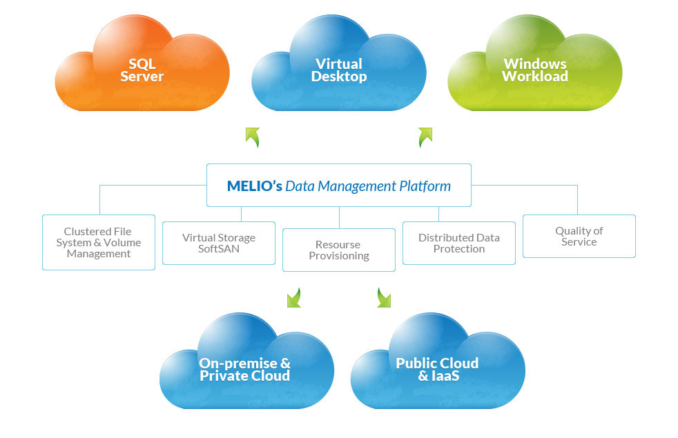 Citrix покупает Sanbolic