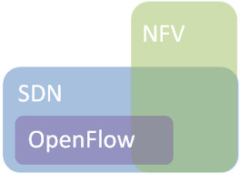 Infonetics: к 2018 году рынок SDN и NFV вырастет до 11 млрд долларов