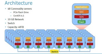 Весь флеш от EMC