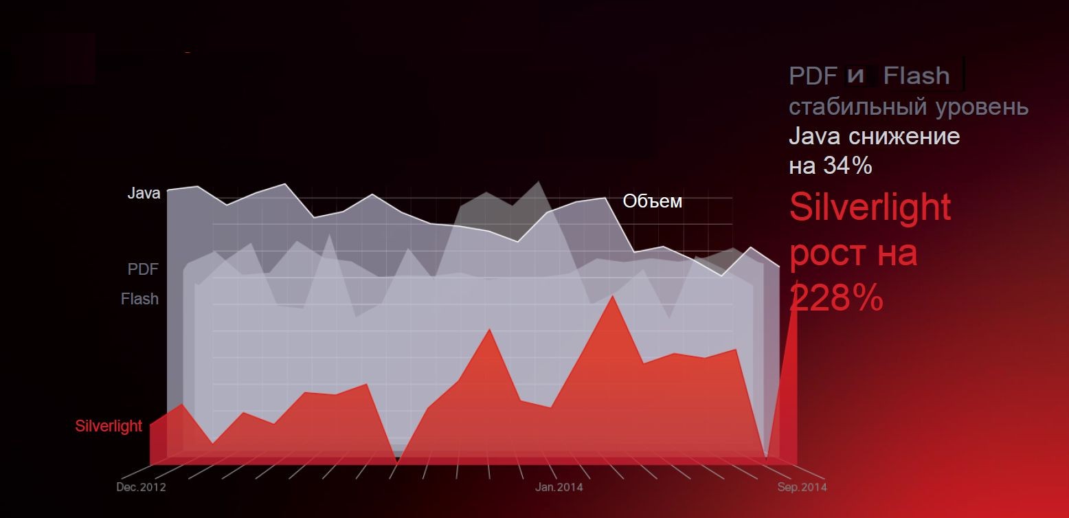Безопасность на бумаге