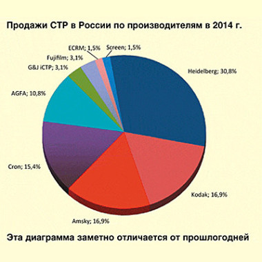 CTP-2014: затяжной прыжок в неизвестность