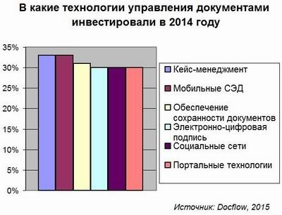 Найти информацию во внутренних системах компании сложнее, чем в Интернете