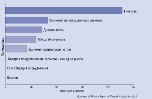 «Запрограммировать» ЦОД