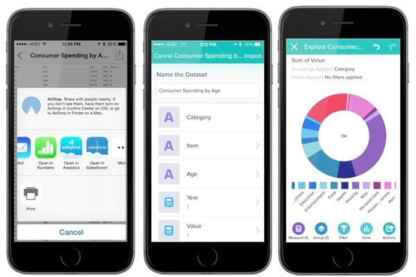Облако Salesforce.com мгновенно превращает «сырые» данные в графики и диаграммы на экранах смартфонов