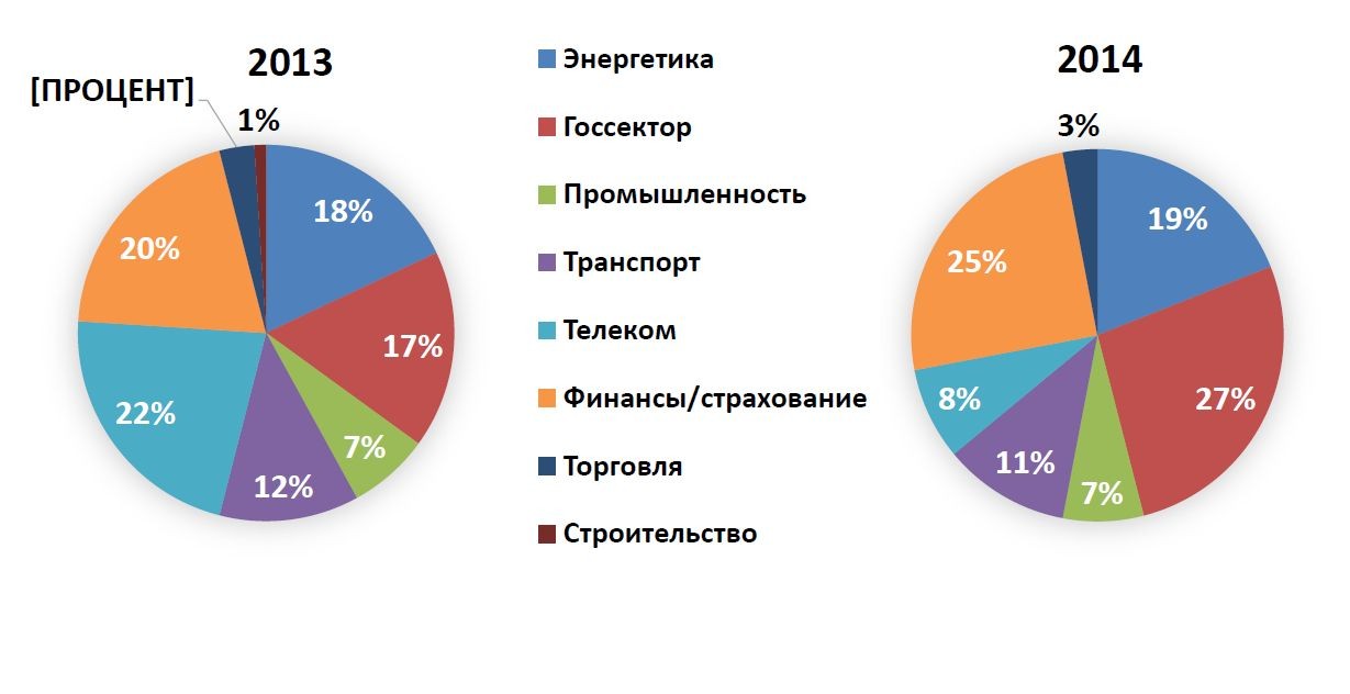 InfoWatch увеличила темпы роста бизнеса