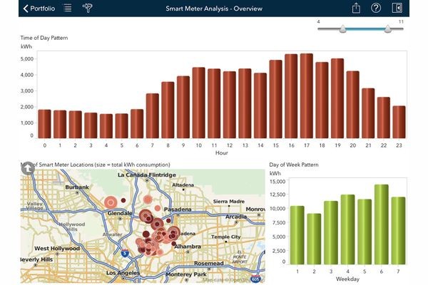SAS находит новые применения анализу Больших Данных