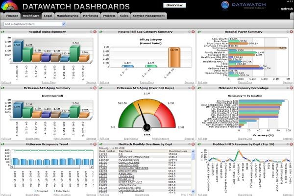 Statistica становится визуальной