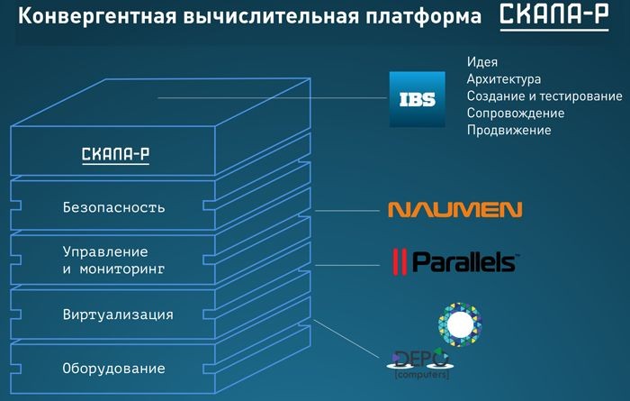 «Скала-Р» сократит затраты на ИТ
