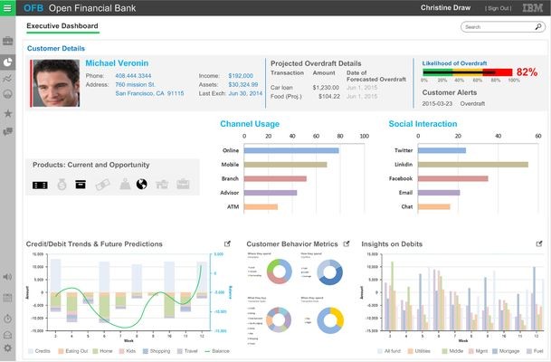 IBM подготовила двадцать отраслевых аналитических пакетов