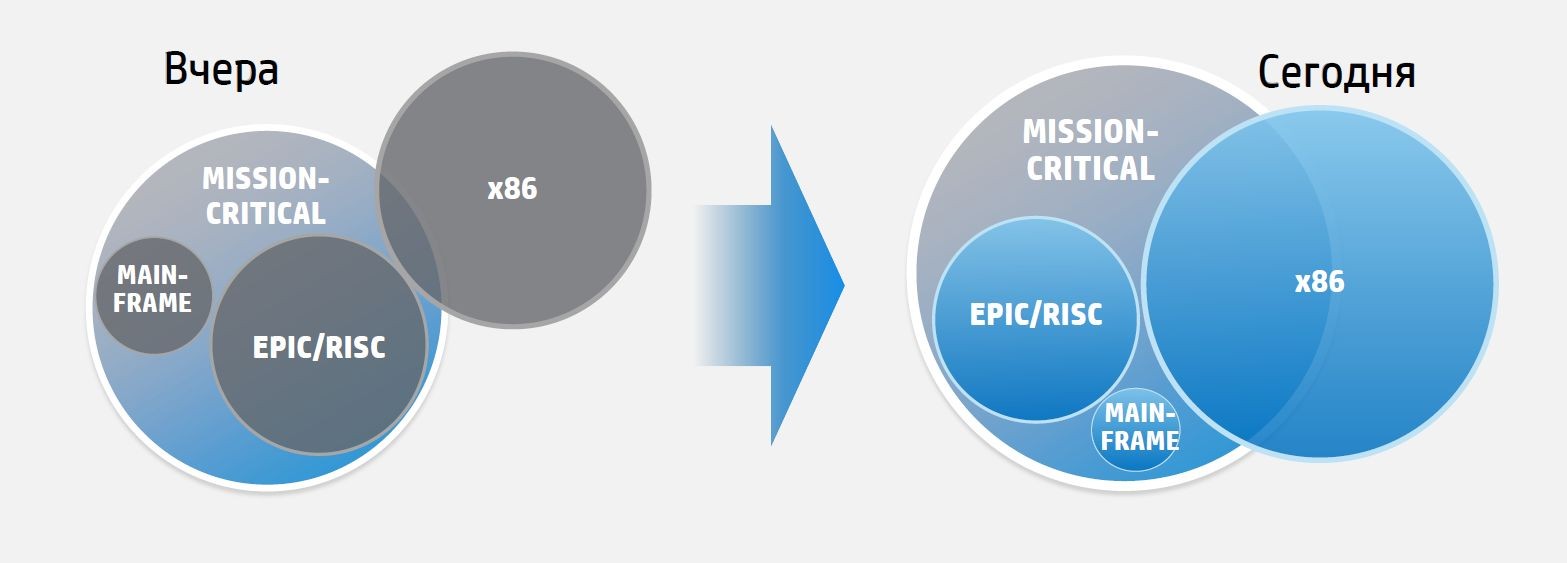 50 лет закону Мура