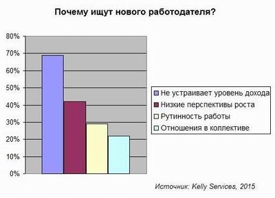 Сотрудники ценят стабильность и официальное трудоустройство