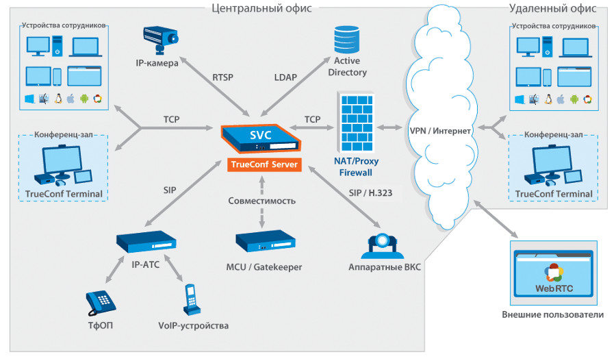 TrueConf продемонстрировала видеозвонки в формате UltraHD