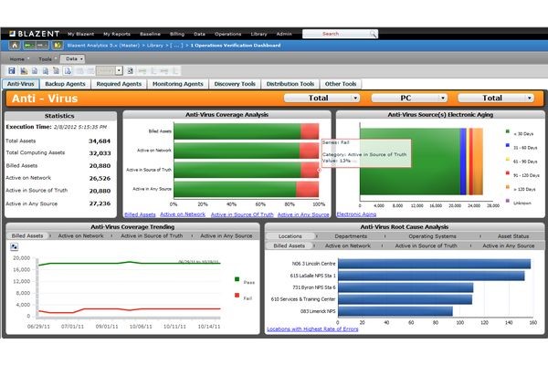 Blazent предлагает управлять ИТ-операциями на основе анализа Больших Данных