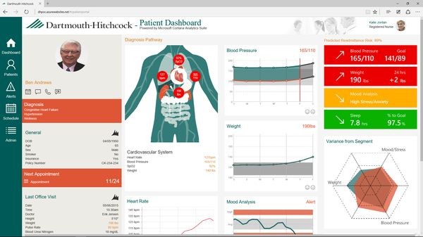 Cortana Analytics демократизирует Большие Данные