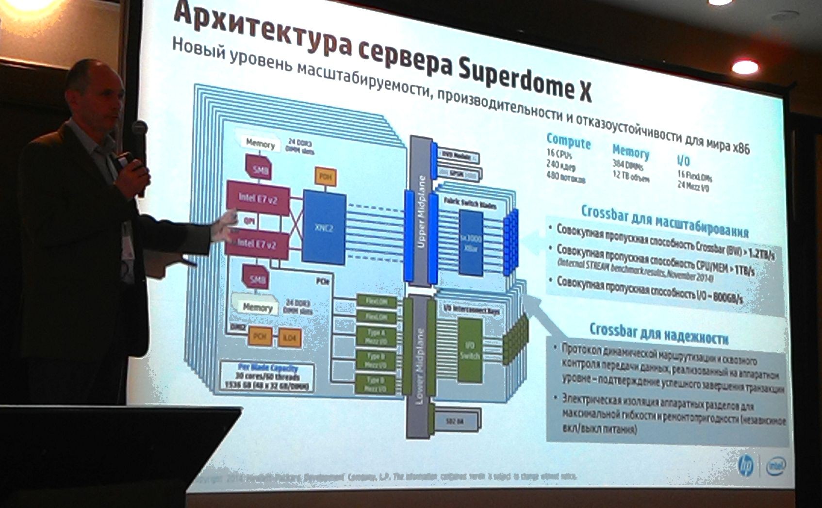 От конвергентной инфраструктуры к перестраиваемой
