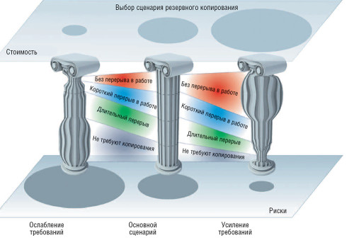 Практические шаги по созданию системы резервного копирования