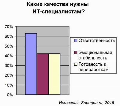 Ответственность важнее карьерных амбиций