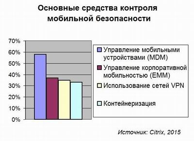 Мобильность по-прежнему является слабым звеном
