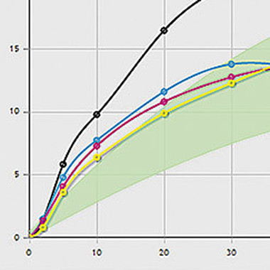 Стандартизация по ГОСТ Р 54766. Тонкости калибровки офсета (часть вторая) * 
