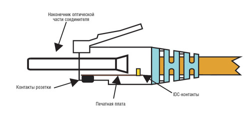 Современные технологии оконцевания симметричных кабелей СКС
