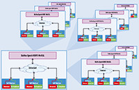 Референтные архитектуры для Интернета вещей