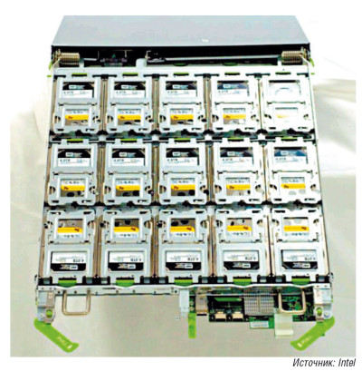 Серверы для телекома: оптимизированные решения для современных ЦОДов