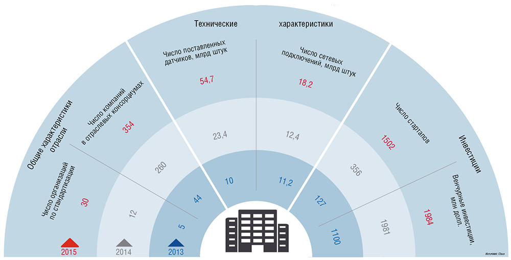 CiscoLive 2016: от виртуализации к контейнерам