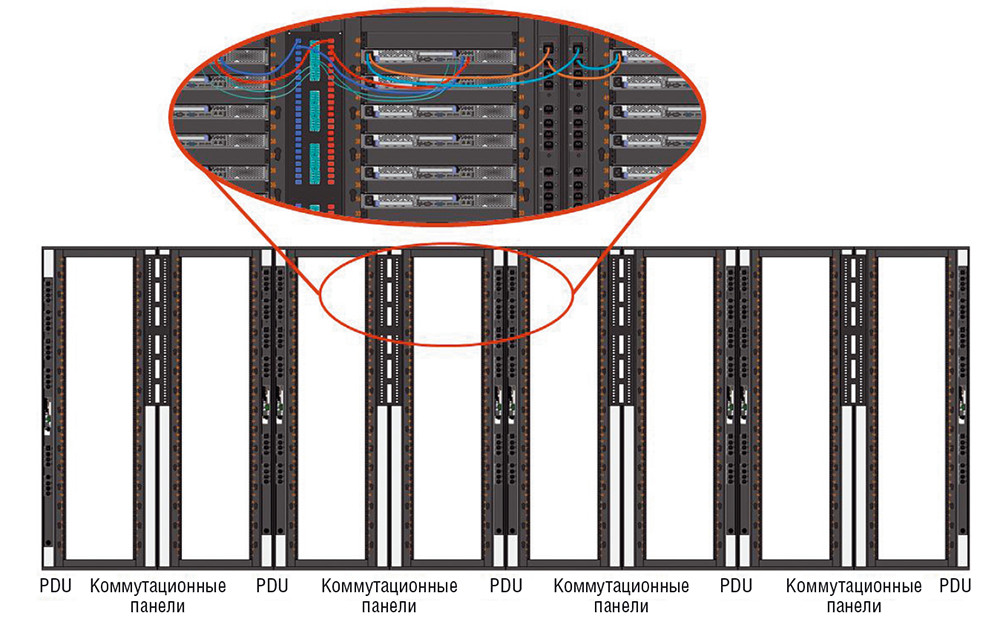 Больше — значит лучше