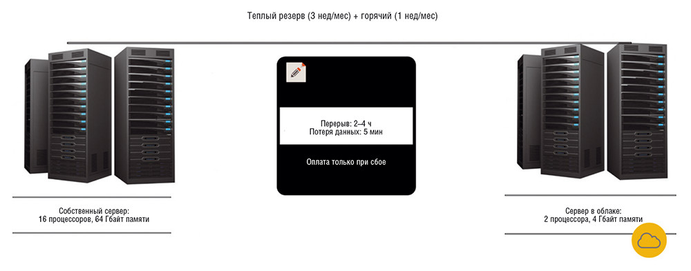В ИТ не должно быть чужих проблем