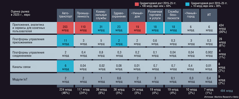 Связь для IoT