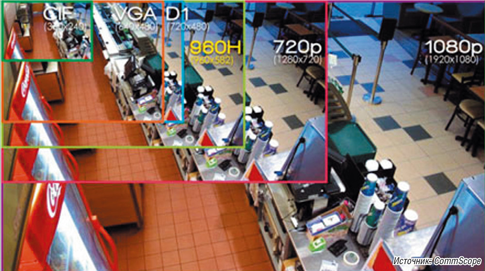 Гибридные оптические кабели упрощают развертывание камер видеонаблюдения