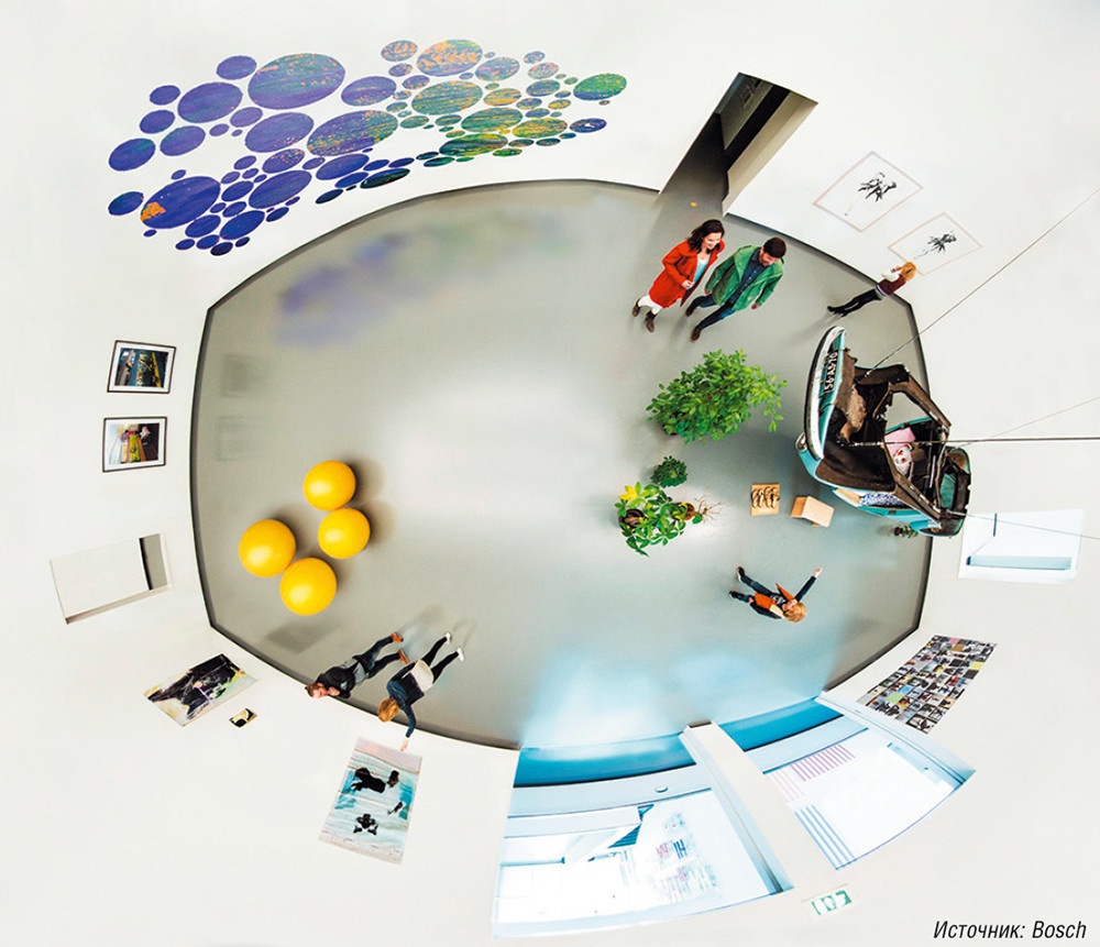 Панорамные камеры для видеонаблюдения