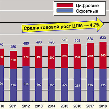 Осень. Питер. Революция…