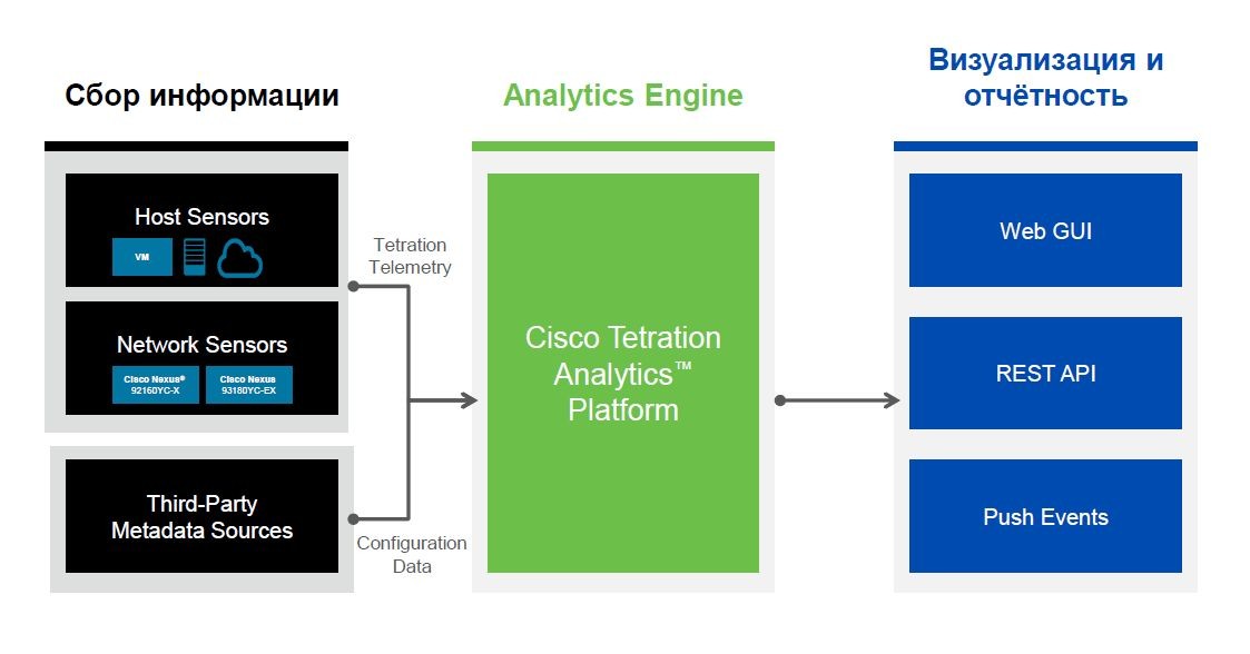 «Тяжелые» решения от Cisco облегчают жизнь операторам ЦОД