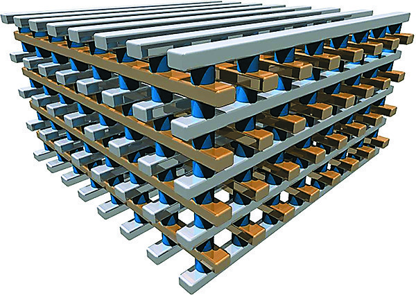 Память для хранения и вычислений