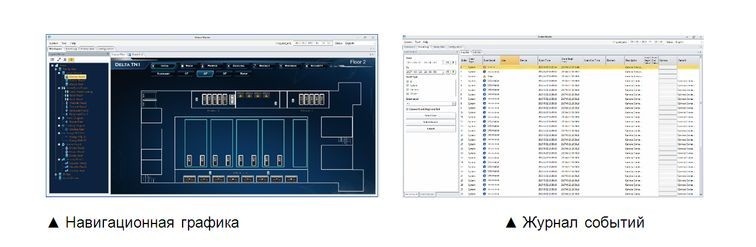 Delta представила бесплатное решение для управления ЦОД InfraSuite Device Master