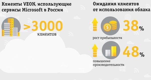 «ВымпелКом» предоставит своим бизнес-клиентам облачные сервисы Microsoft