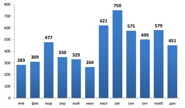 За декабрь 2017 года заблокировано 418 доменных имен