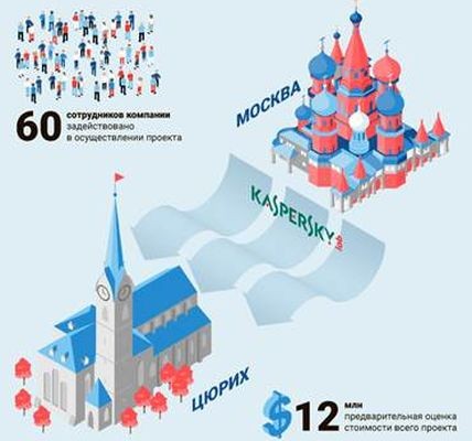 «Лаборатория Касперского» откроет в Швейцарии «Центр прозрачности»