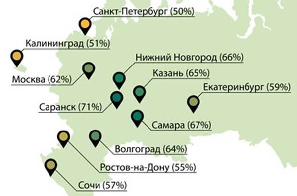 Каждая пятая точка Wi-Fi в городах ЧМ-2018 оказалась небезопасной