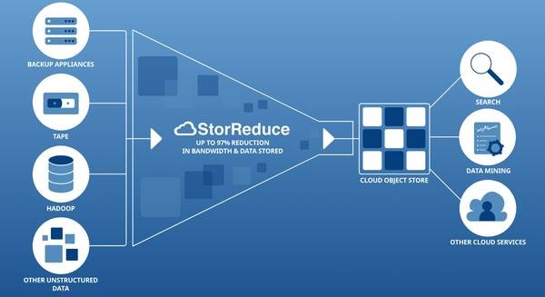 Pure Storage приобрела компанию StorReduce