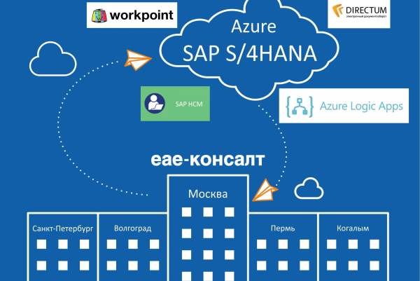 «ЕАЕ-Консалт» запатентовал первое облачное решение по бесшовной интеграции SAP S/4HANA и DirectumRX
