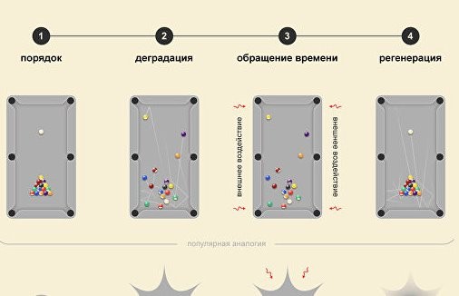 Физики с помощью квантового компьютера повернули время назад