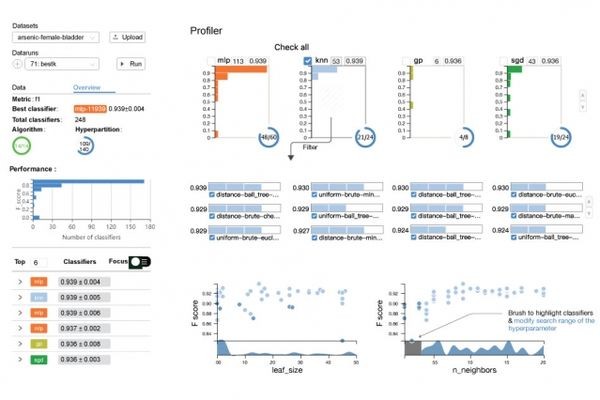 Программа вскрывает «черный ящик» автоматического машинного обучения
